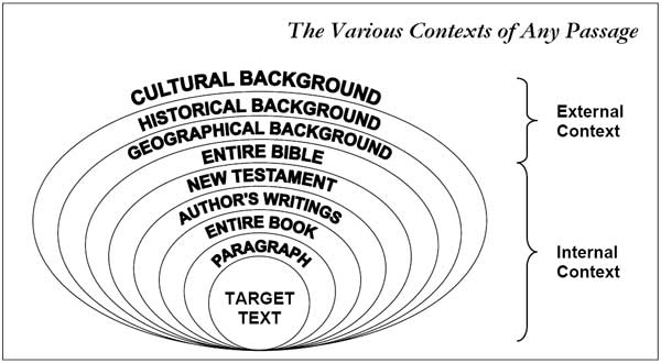 rings of context