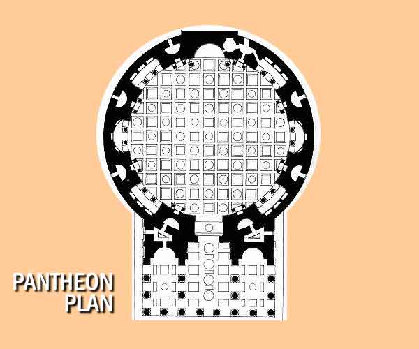 pantheon diagram